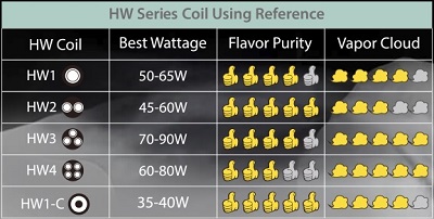 atomizéry eleaf séria hw