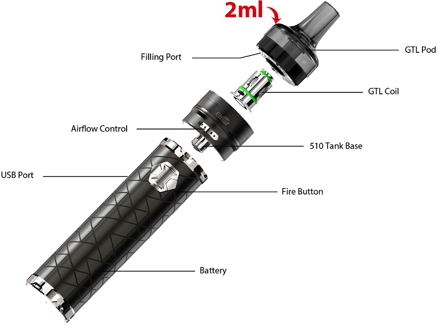 eleaf ijust 3 GTL komponenty