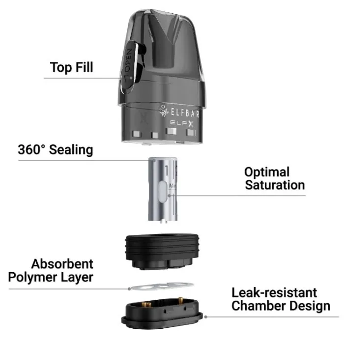 Elf Bar ELFX cartridge