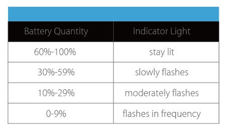 joyetech atopack magic indikátor batérie